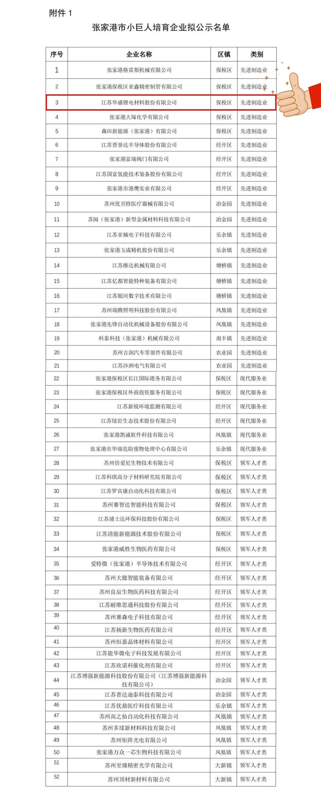 名单 喜报!江苏华盛被认定为小巨人(培育)企业!.jpg