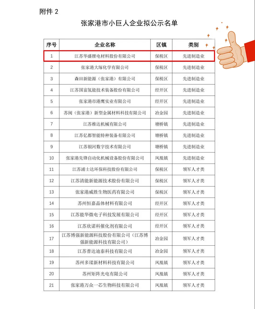 名单2喜报!江苏华盛被认定为小巨人(培育)企业!.jpg